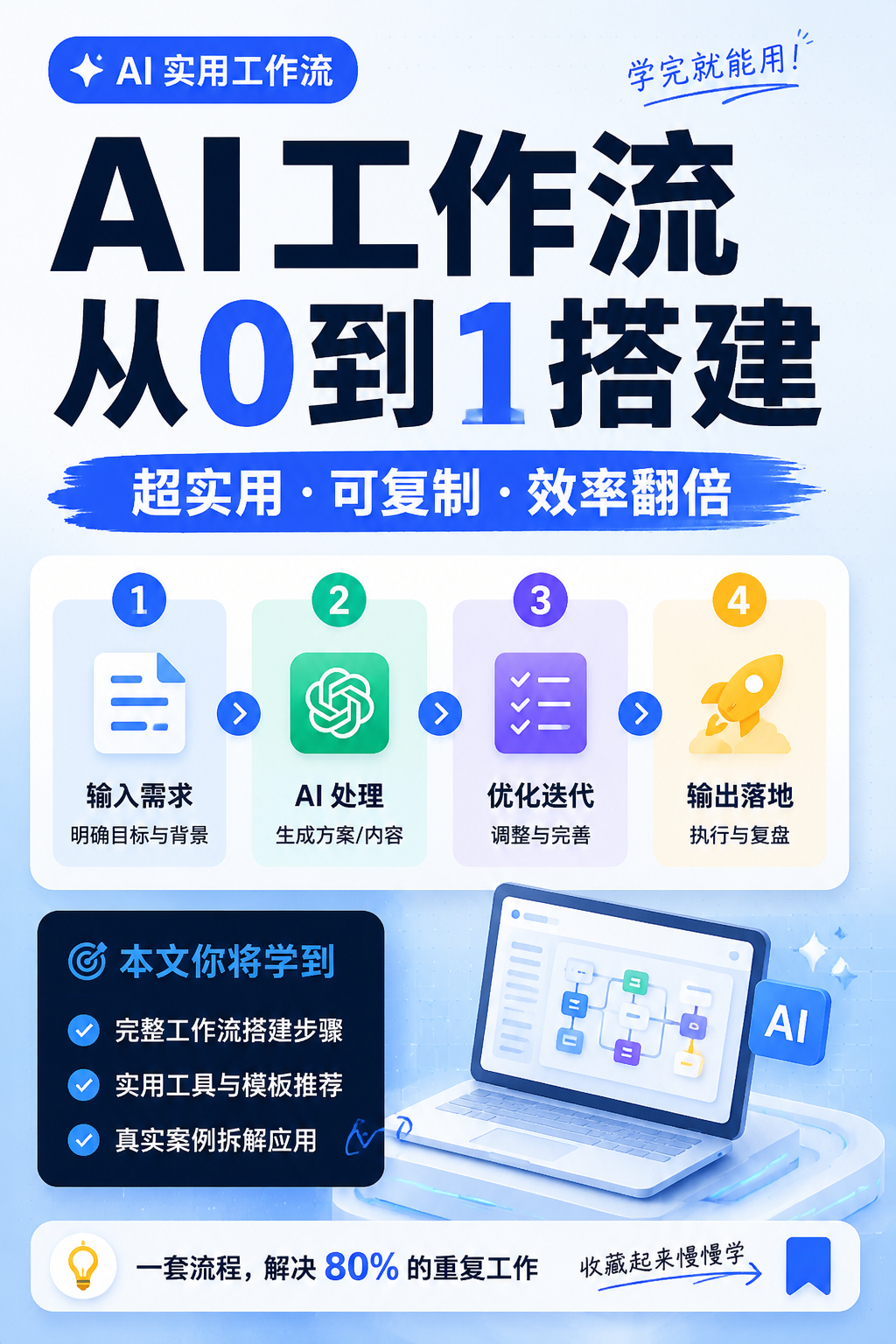 用AI自动生成小红书笔记并发布的工作流
